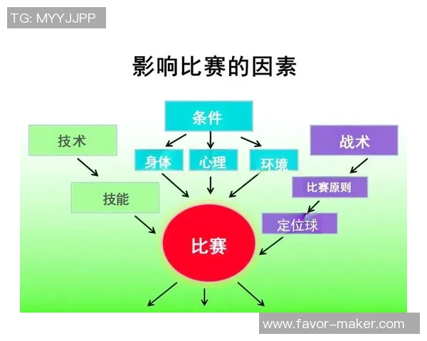 足球明星为何多集中在中前场位置解析与影响因素探讨
